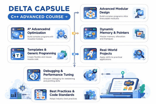 Diagram of a C++ advanced course titled 'Delta Capsule' with various modules and features.