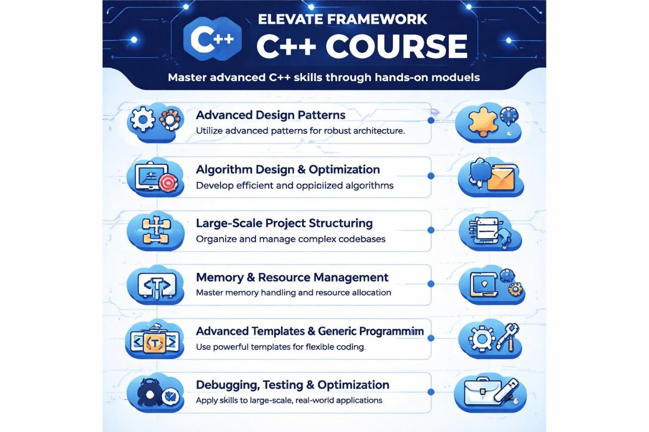 C++ course promotional graphic with icons and text on a blue background